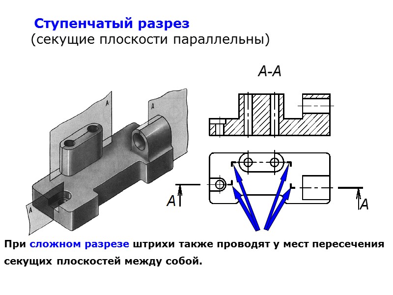 Ступенчатый разрез  (секущие плоскости параллельны) При сложном разрезе штрихи также проводят у мест